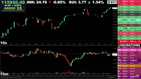 🔴 Bitcoin LIVE Chart & Liquidation Watch