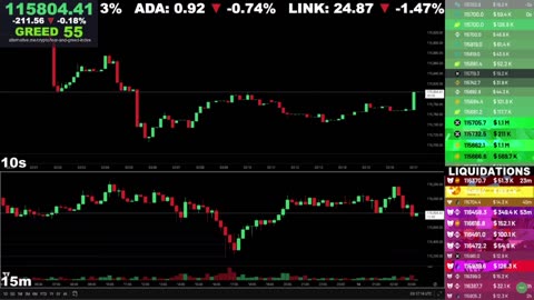 🔴 Bitcoin LIVE Chart & Liquidation Watch