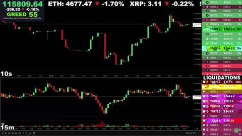 🔴 Bitcoin LIVE Chart & Liquidation Watch
