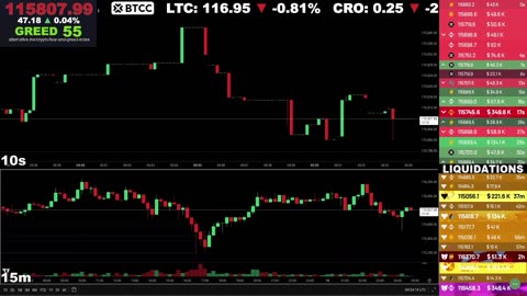 🔴 Bitcoin LIVE Chart & Liquidation Watch