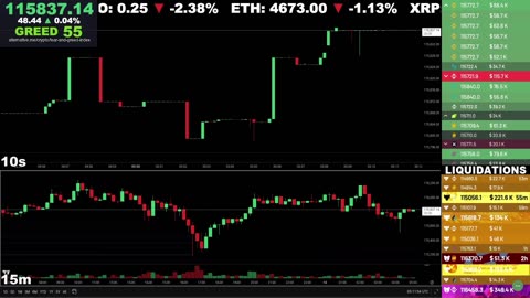🔴 Bitcoin LIVE Chart & Liquidation Watch