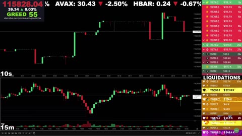 🔴 Bitcoin LIVE Chart & Liquidation Watch