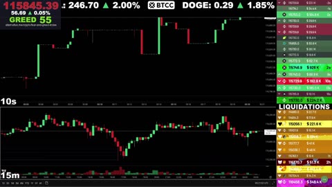 🔴 Bitcoin LIVE Chart & Liquidation Watch