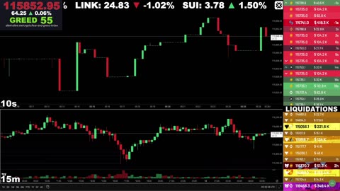 🔴 Bitcoin LIVE Chart & Liquidation Watch