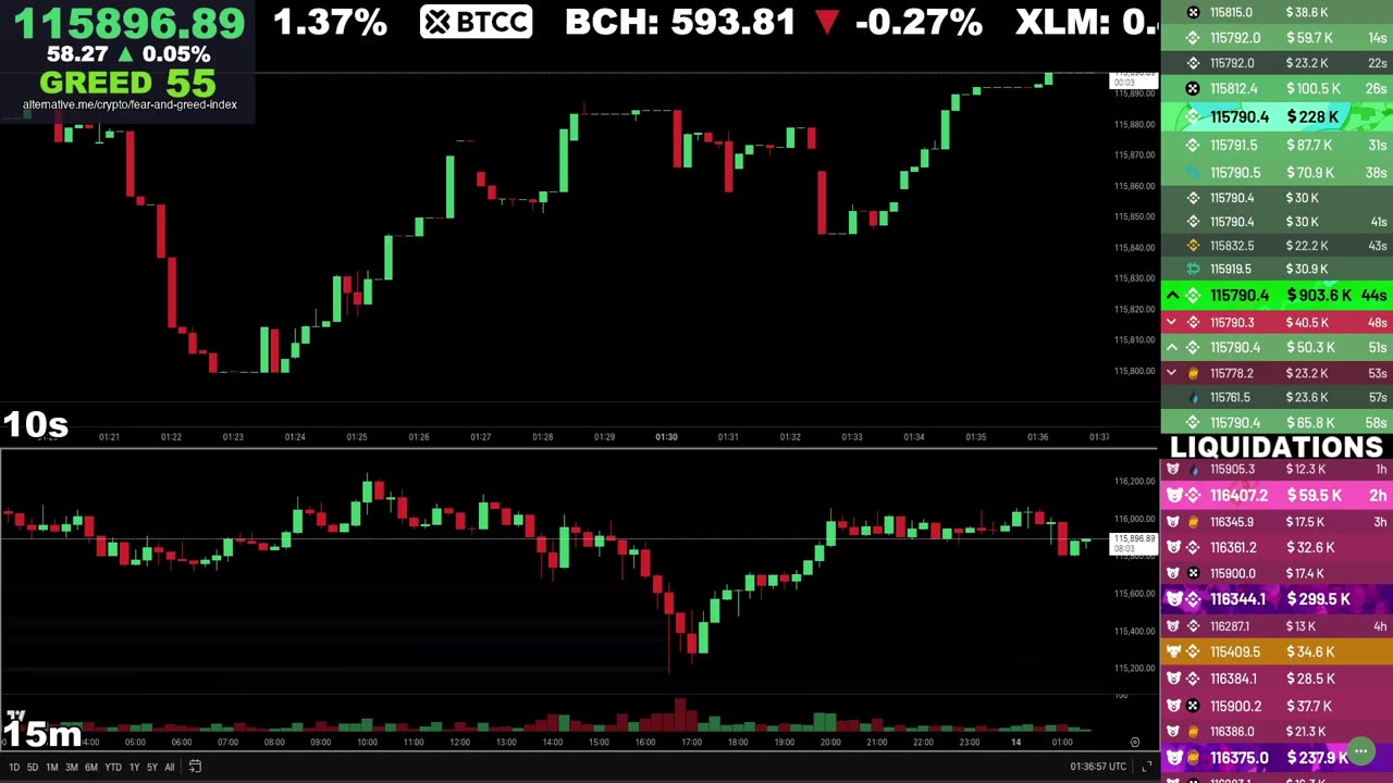 🔴 Bitcoin LIVE Chart & Liquidation Watch