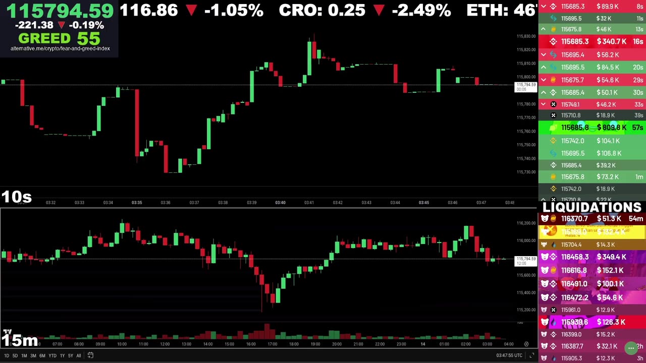 🔴 Bitcoin LIVE Chart & Liquidation Watch