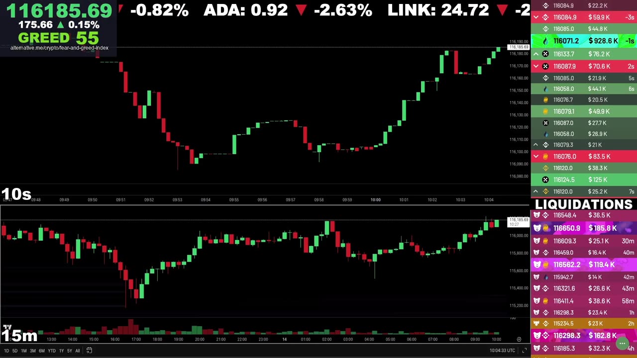 🔴 Bitcoin LIVE Chart & Liquidation Watch
