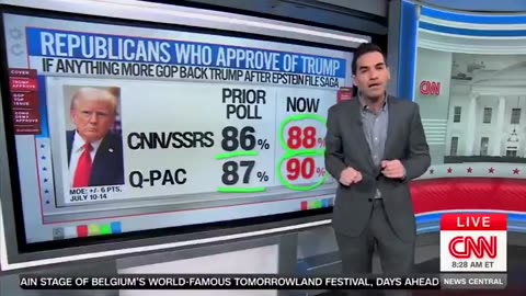CNN's Harry Enten "SURPRISED" Trump's approval among GOP has *RISEN* amid Epstein backlash