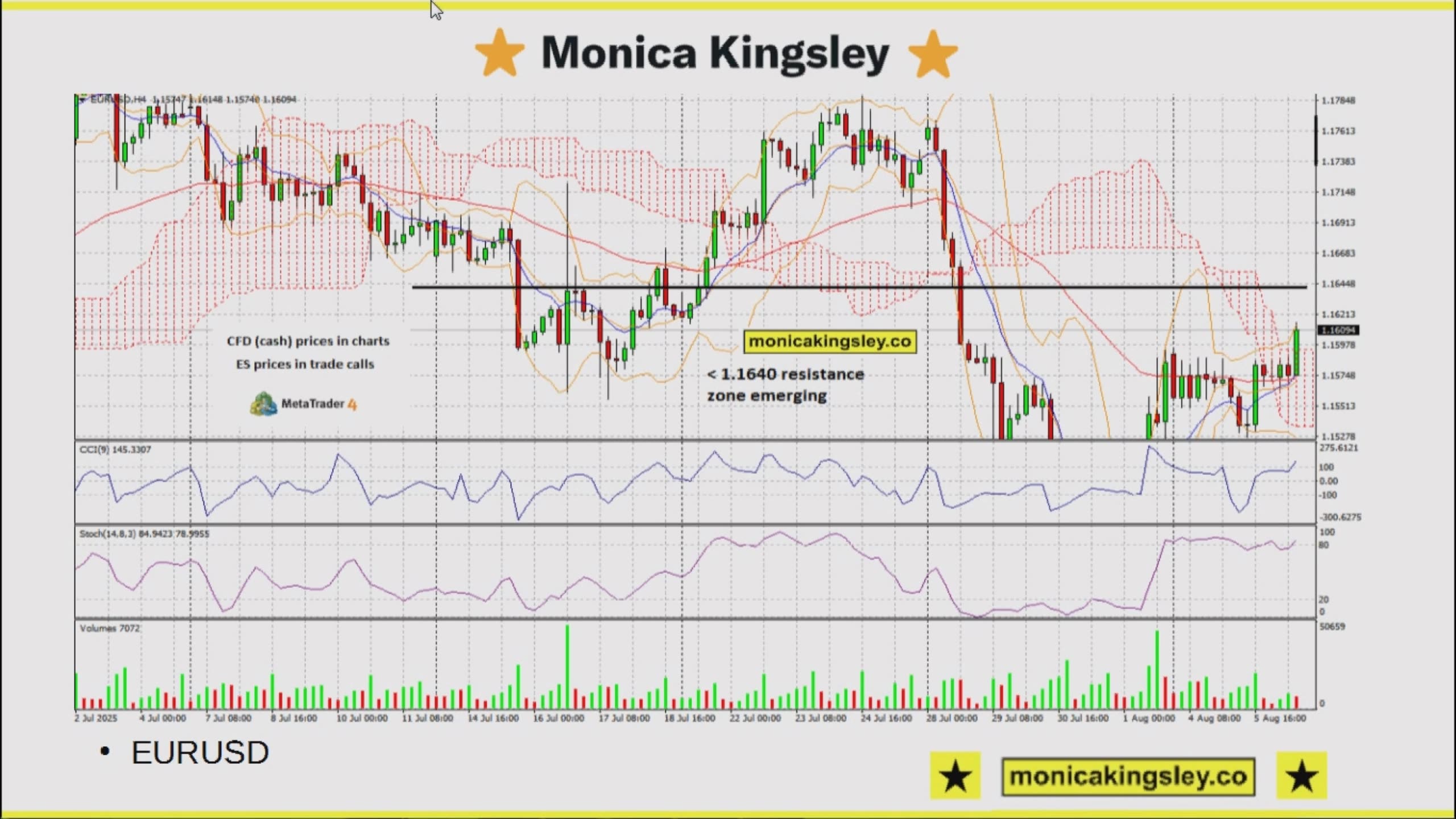 #SPX Wedge Breakdown and Bigger Mover Ahead