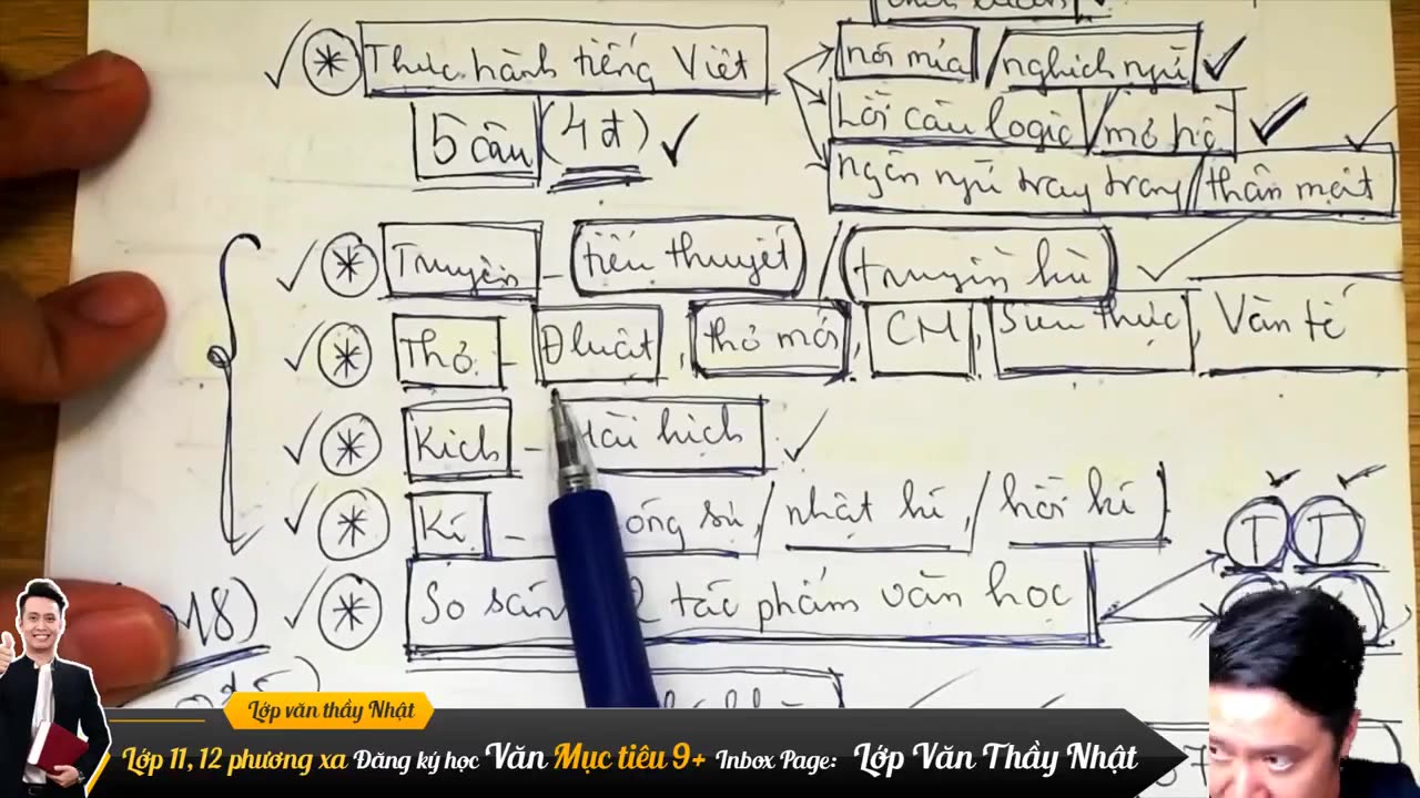 86.3 Lỗi câu logic và lỗi câu mơ hồ