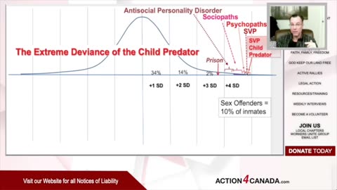 Beware Sexually Violent Predators