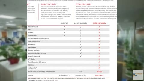 Trade Up to - WatchGuard Firebox T45-PoE Network Security Appliance with 3 Year