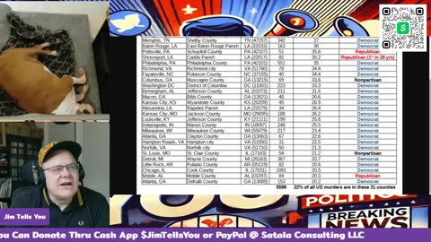 Sunday Night LIVE "News Review" Stream 8/24/2025