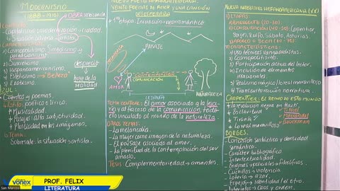 VONEX REPASO 2025 | Semana 04 | Literatura