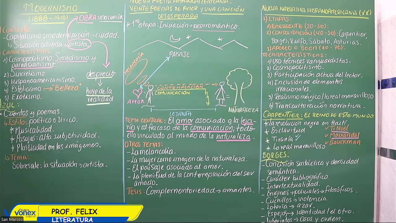 VONEX REPASO 2025 | Semana 04 | Literatura