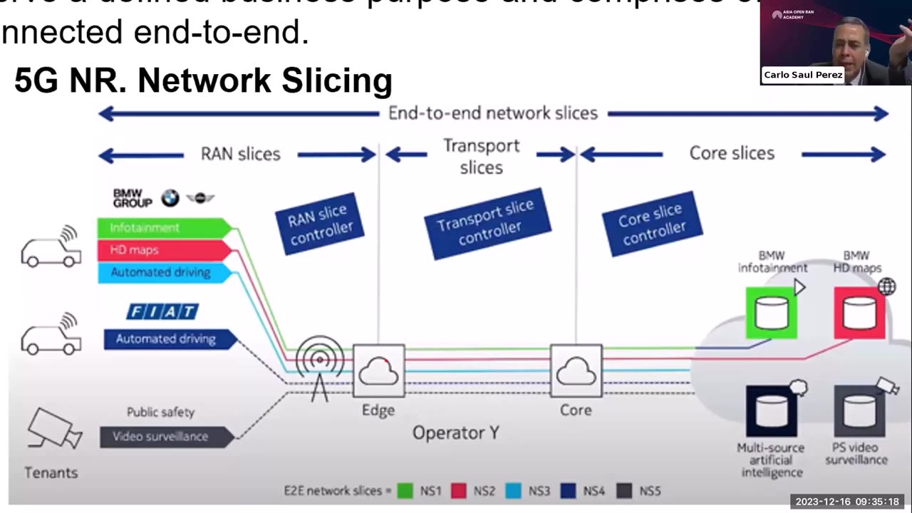 Exploring RAN Sharing Options Asian Open RAN Academy