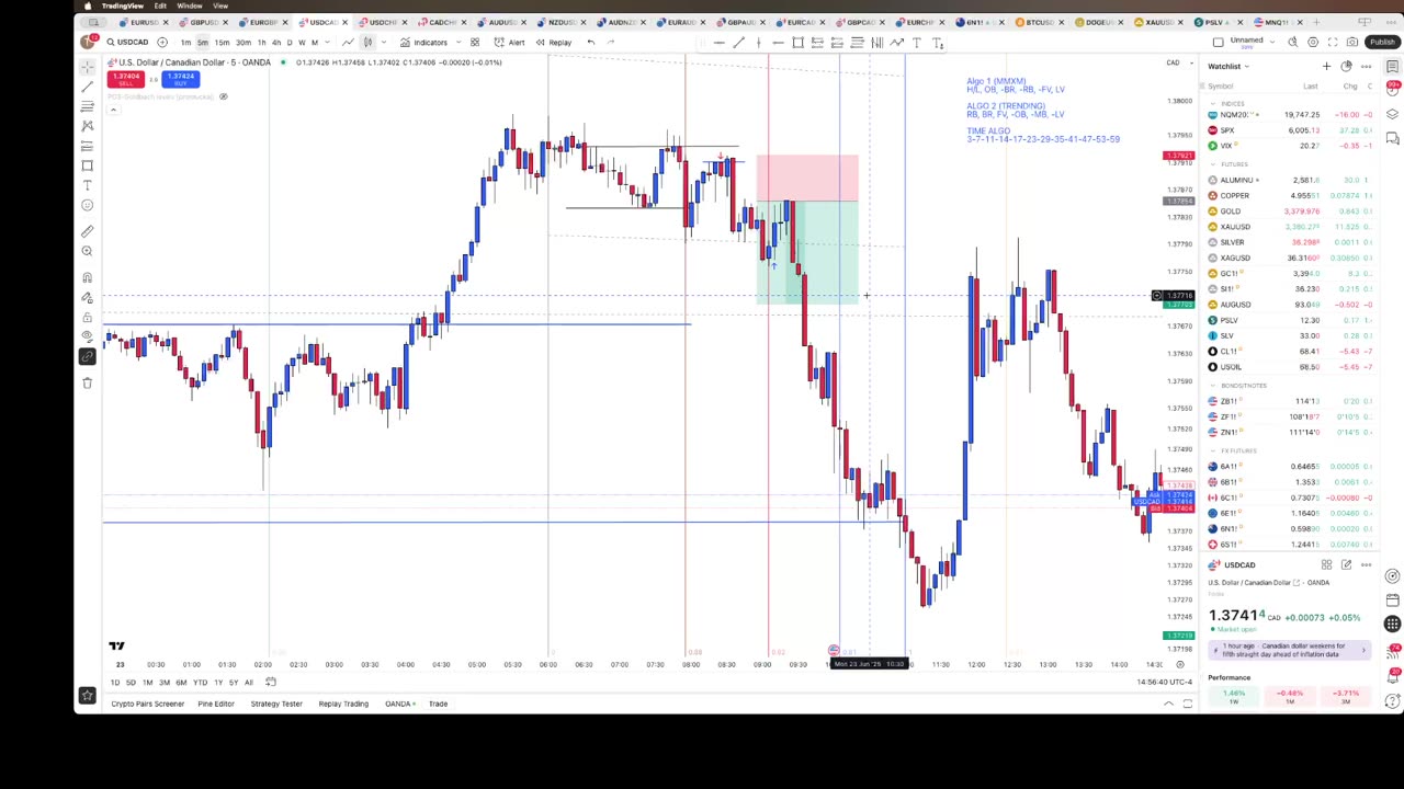 Changes to my strategy