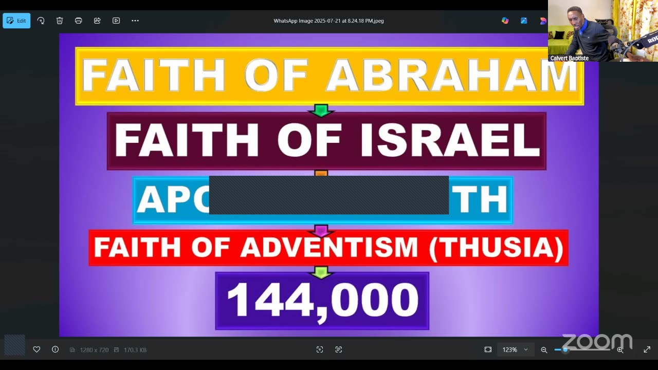 The People of God! Pt 2