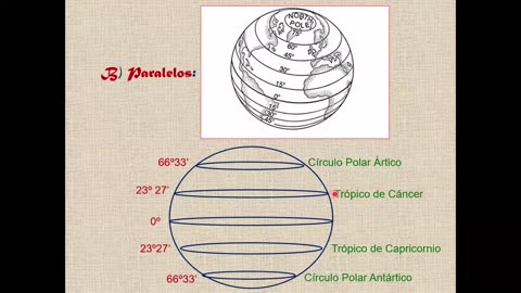 SAVIA REGULAR 2025 | Semana 01 | Geografía