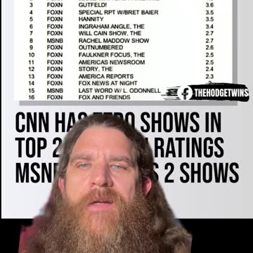 CNN #CNN #MSNBC #FoxNews #Media #Politic #Trump #America #TadpoleTriplett #Comedian