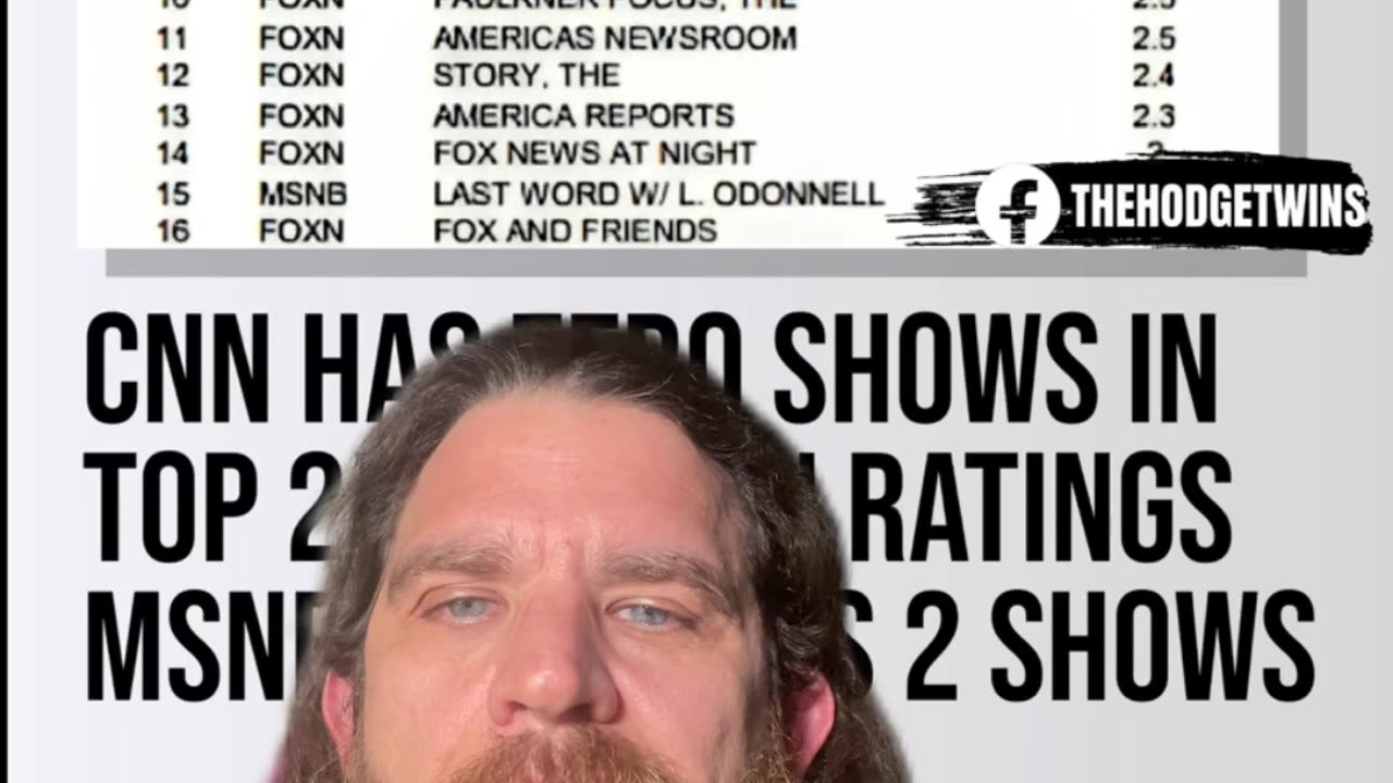 CNN #CNN #MSNBC #FoxNews #Media #Politic #Trump #America #TadpoleTriplett #Comedian