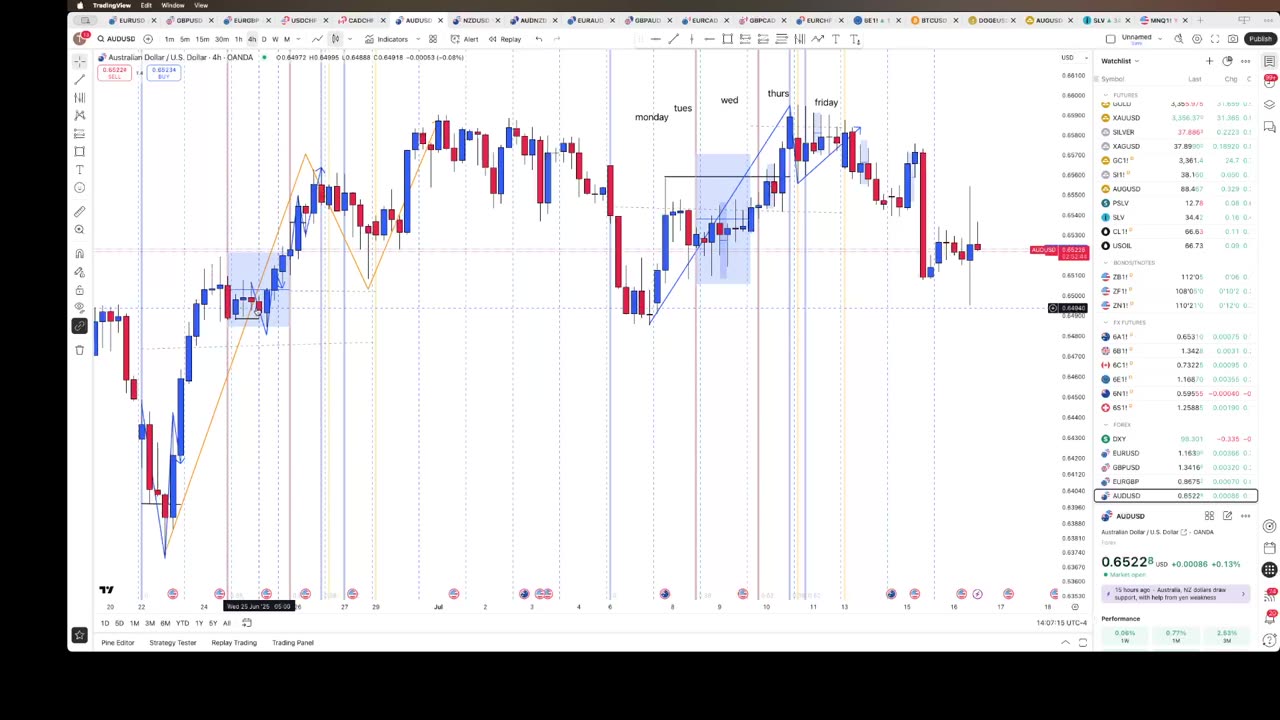 7/16/25 New strategy idea