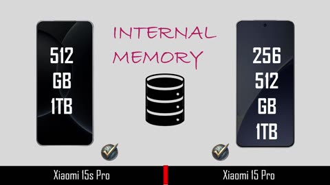Xiaomi 15s Pro Vs Xiaomi 15 Pro | Full comparison