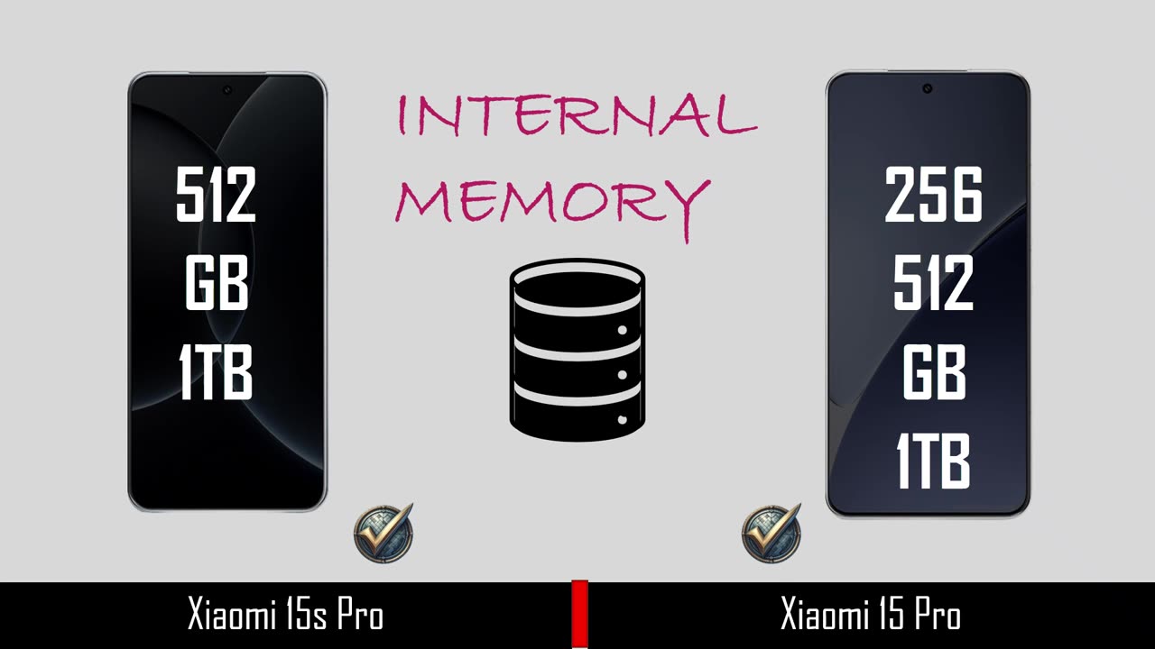 Xiaomi 15s Pro Vs Xiaomi 15 Pro | Full comparison