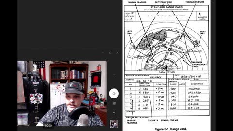 Fundamentals 24- Range Cards