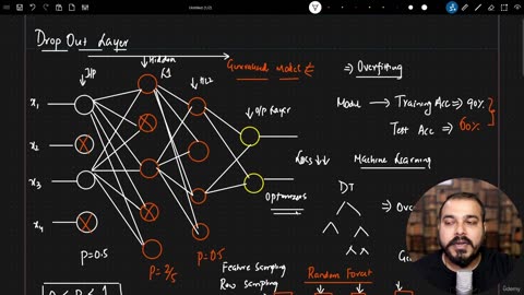 48.30 Dropout Layers Krish Naik ML