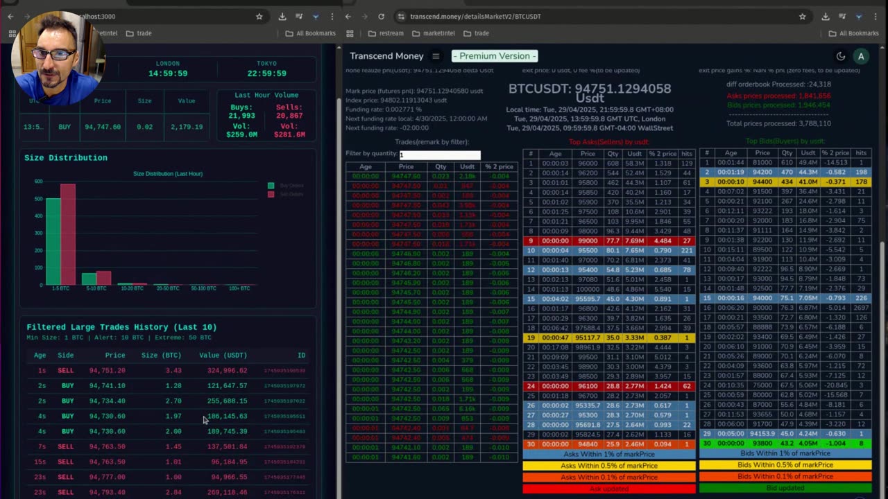 PREPARAOS !!! Análisis URGENTE de Bitcoin y Solana