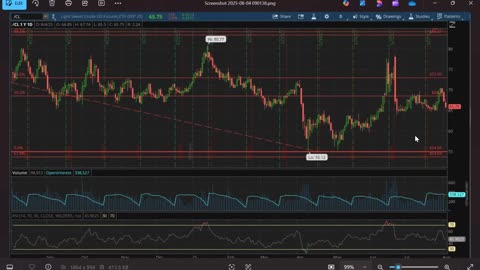Yard Wars Ep1 (SP500, Oil, Bitcoin, Natural Gas, Treasuries, FED Rate 8-4-25) by Dr. Paul Cottrell