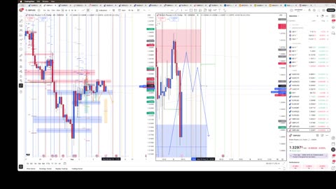 GBP/USD Predictions for the rest of the week 8/6/25