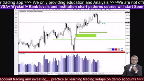 Gold Trading XAUUSD BTC Analysis #crypto #BTC