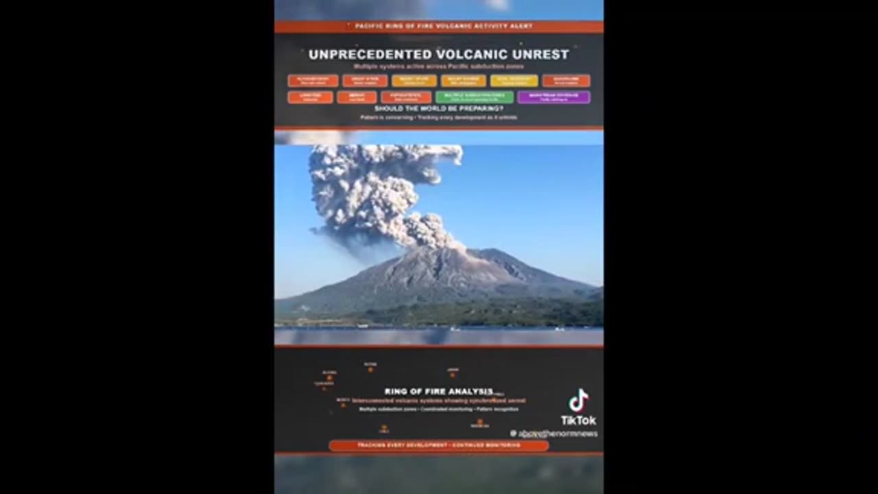 Volcanos ..