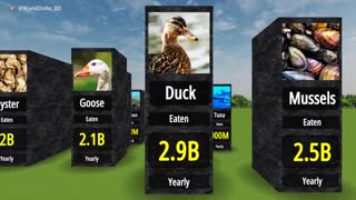 MOST EATEN ANIMALS RANKING