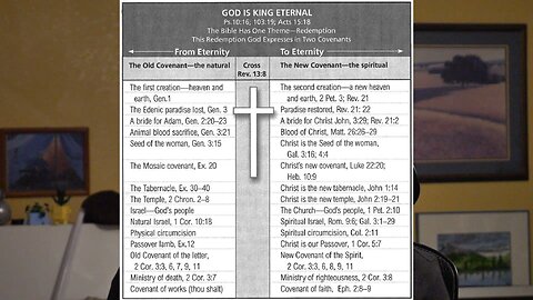 Biblical Teaching on Revelation - Lesson 1b: Hermeneutics, Part 2 - Faulty vs Biblical Systems