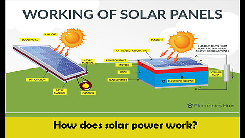 Solar Panels Explained: How Sunlight Becomes Electricity