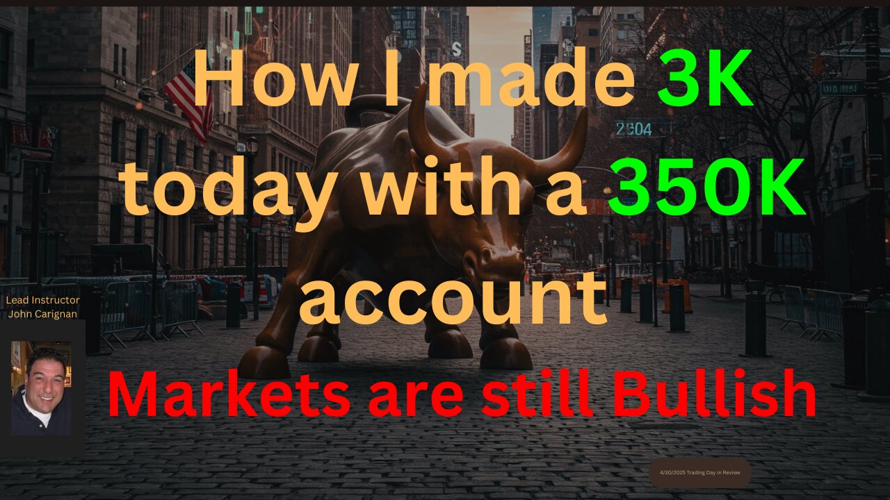 August 21st, 2025 BYOB Trading Day in Review. Video. For educational purposes only.
