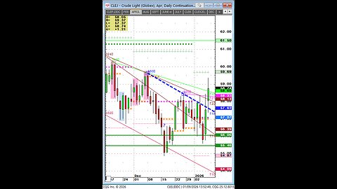 Crude Oil futures, Macro, Trump seizes Chinas discounted fuel, low price buy?