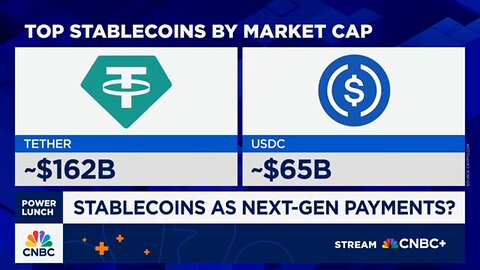 STABLECOINS DISRUPTION