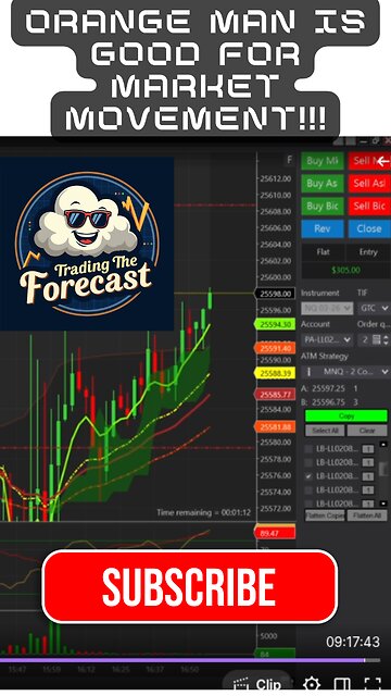 Orange Man is Good For Market Movement!!!