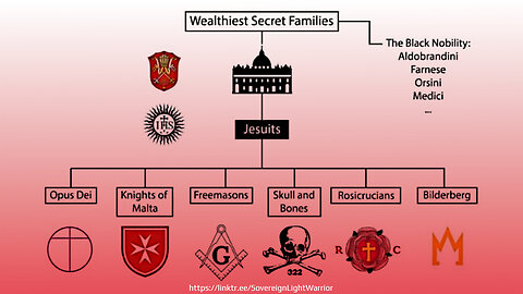 The Papal Bloodlines - The Black Nobilty- Orsini, Farnese, Aldobrandini, Breakspear, Somaglia >