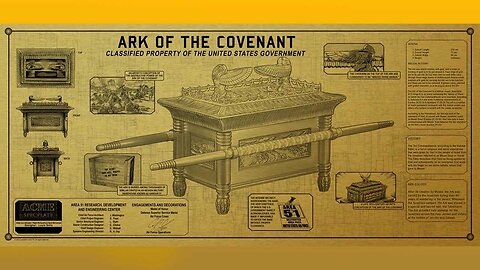 Ark of the Covenant found in 1982 in Jeremiah's Grotto outside the walls of Jerusalem