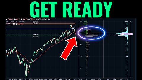 How Gamma Exposure Looks Heading Into Nov OpEx