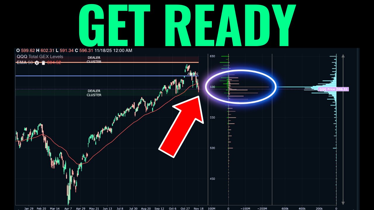 How Gamma Exposure Looks Heading Into Nov OpEx