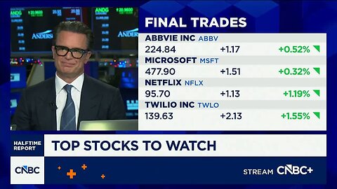 Final Trades: Abbvie Inc, Microsoft, Netflix and Twilio Inc