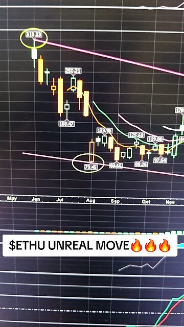 $ETHU UNREAL MOVE 🔥🔥🔥