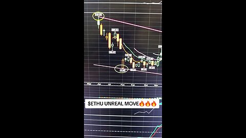 $ETHU UNREAL MOVE 🔥🔥🔥