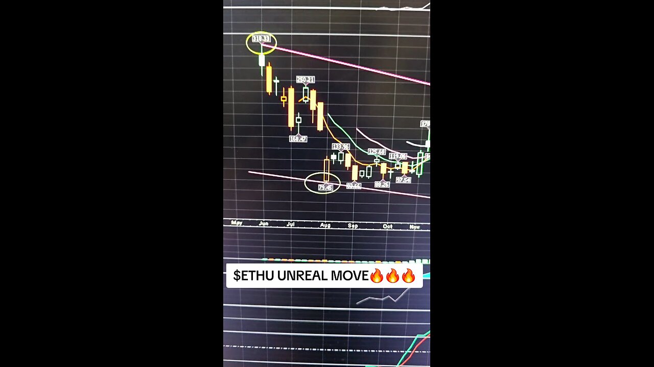 $ETHU UNREAL MOVE 🔥🔥🔥